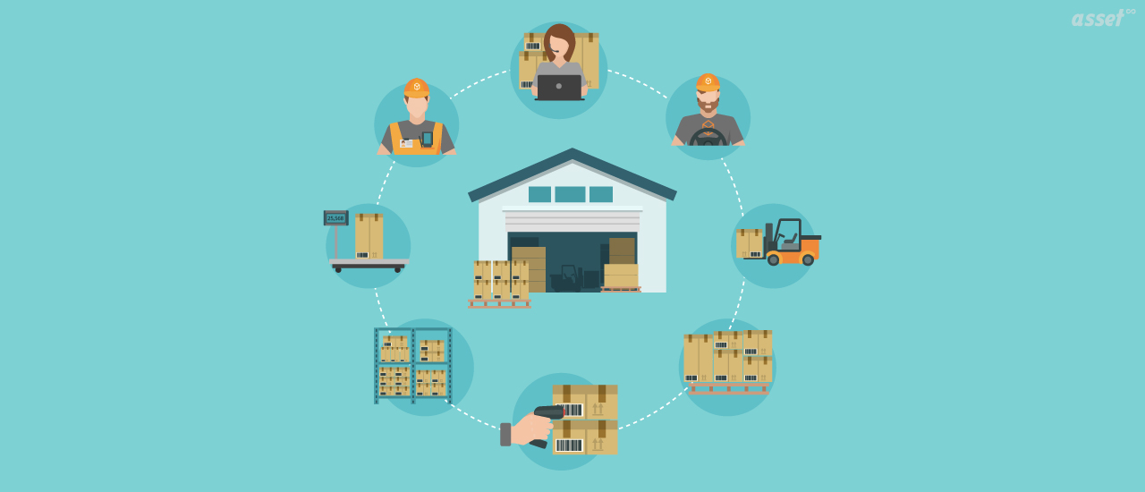 Described Inventory Forecasting Tools and Methods for Optimizing